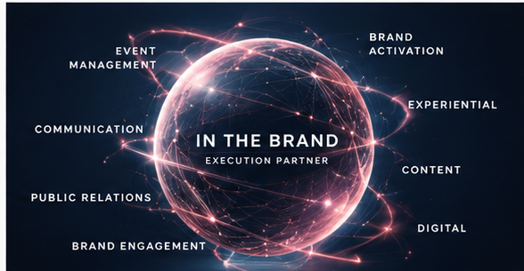 IN THE BRAND Execution Universe — Services